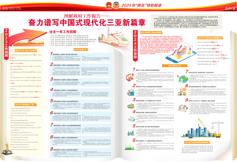 圖解政府工作報告——奮力譜寫中國式現(xiàn)代化三亞新篇章