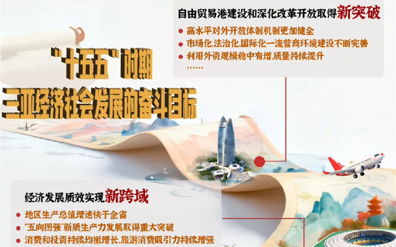 展卷見三亞！未來五年的幸福生活，都在這里→