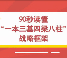 90秒讀懂“一本三基四梁八柱”戰略框架