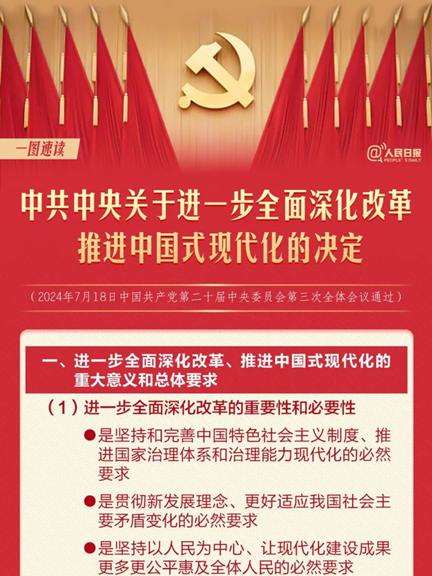 轉(zhuǎn)存！60條要點(diǎn)速覽黨的二十屆三中全會(huì)《決定》