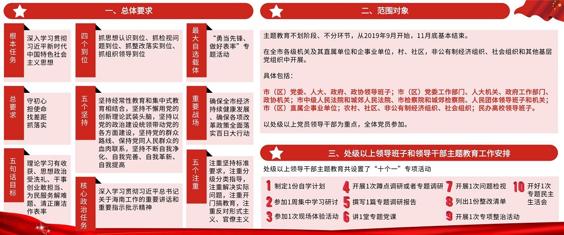 一圖讀懂三亞市“不忘初心、牢記使命”主題教育實施方案